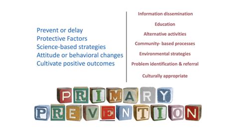 primary prevention methods are often highly similar to